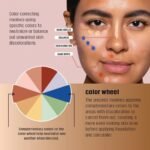 L.A. Girl HD Pro. Conceal GC991 Yellow Corrector - Image 3